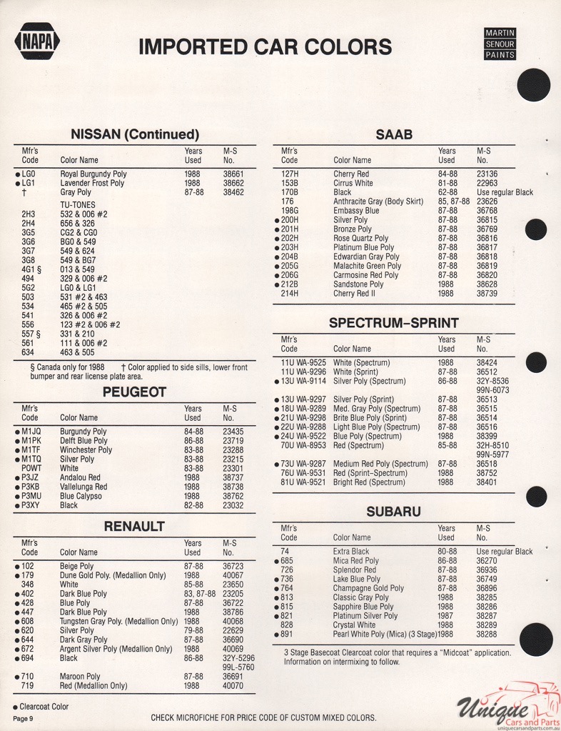 1988 Peugeot Paint Charts Martin-Senour 2